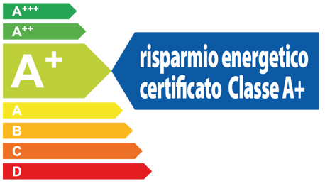 certificazione energetica classe A+